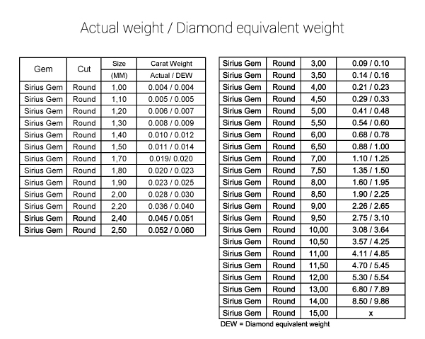 Actual Gemstone Size Chart